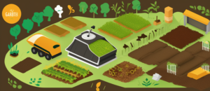 market-overview-the-rising-demand-for-composting-2