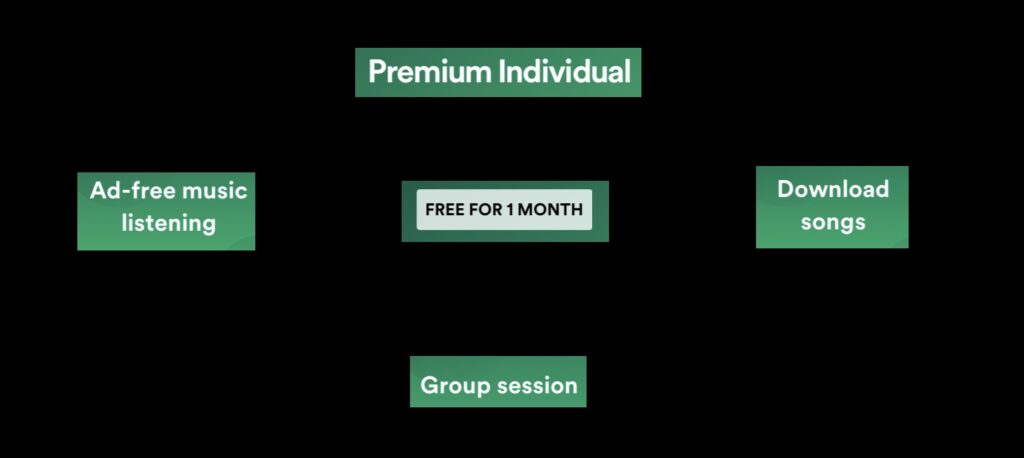 Premium Subscription Benefits