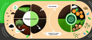 the-future-of-composting-predicted-market-trends-2