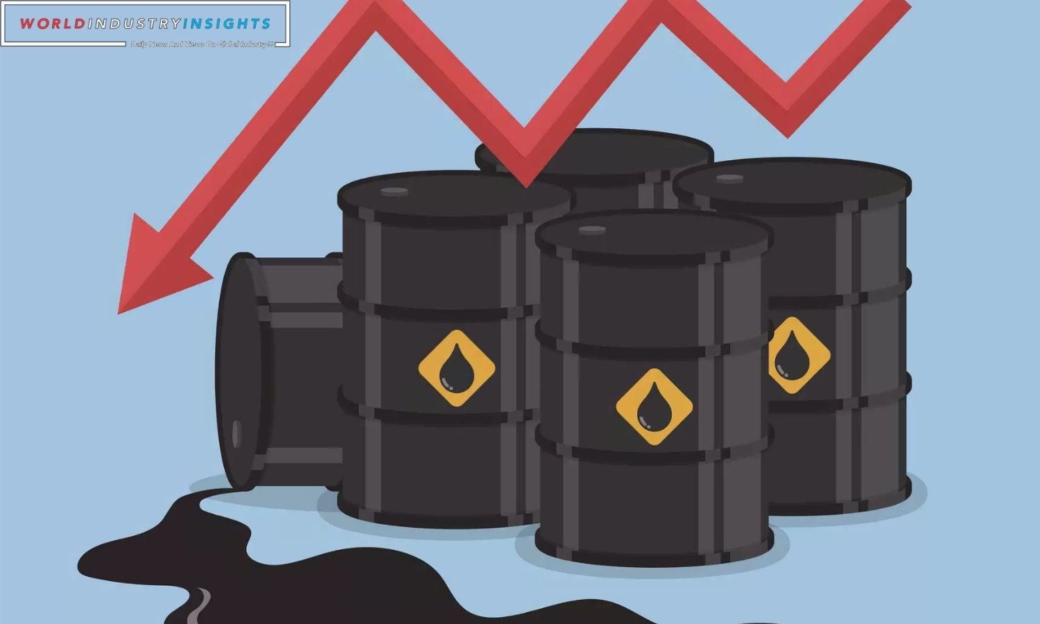 Oil prices are dropping