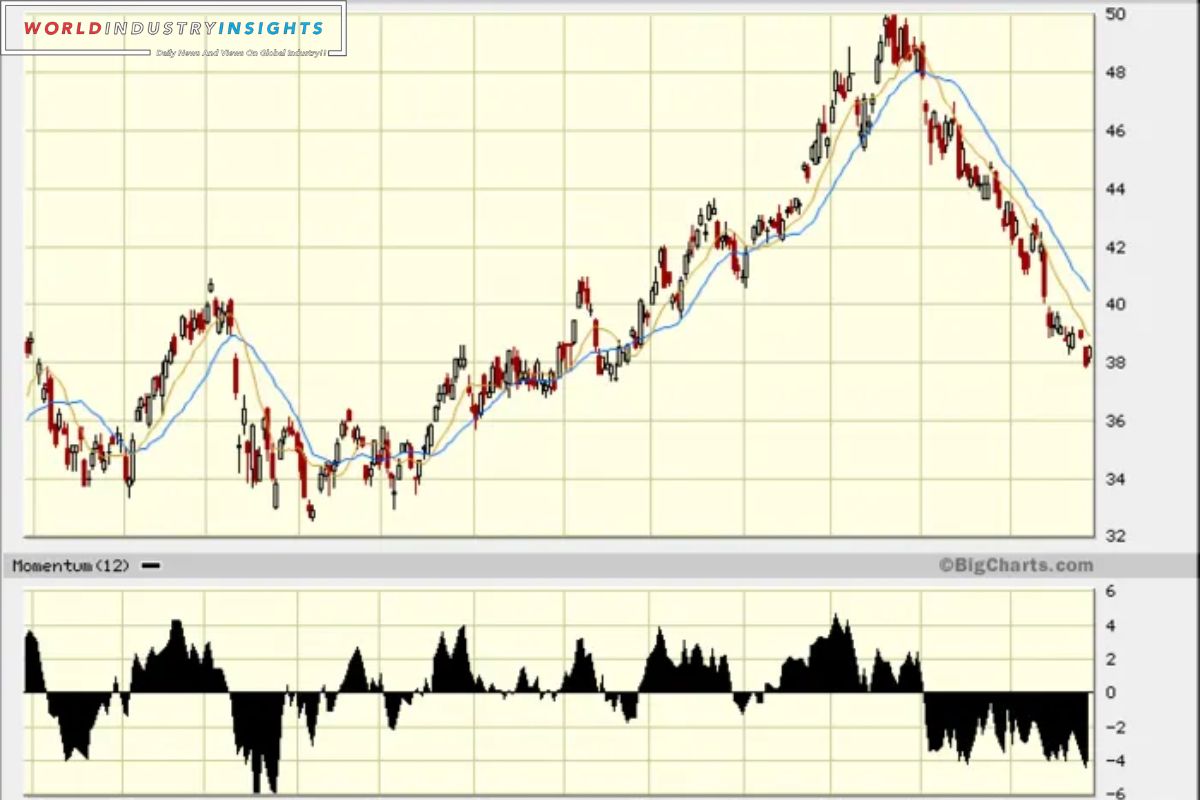 10-Year Treasury Yield in 2023 (1)